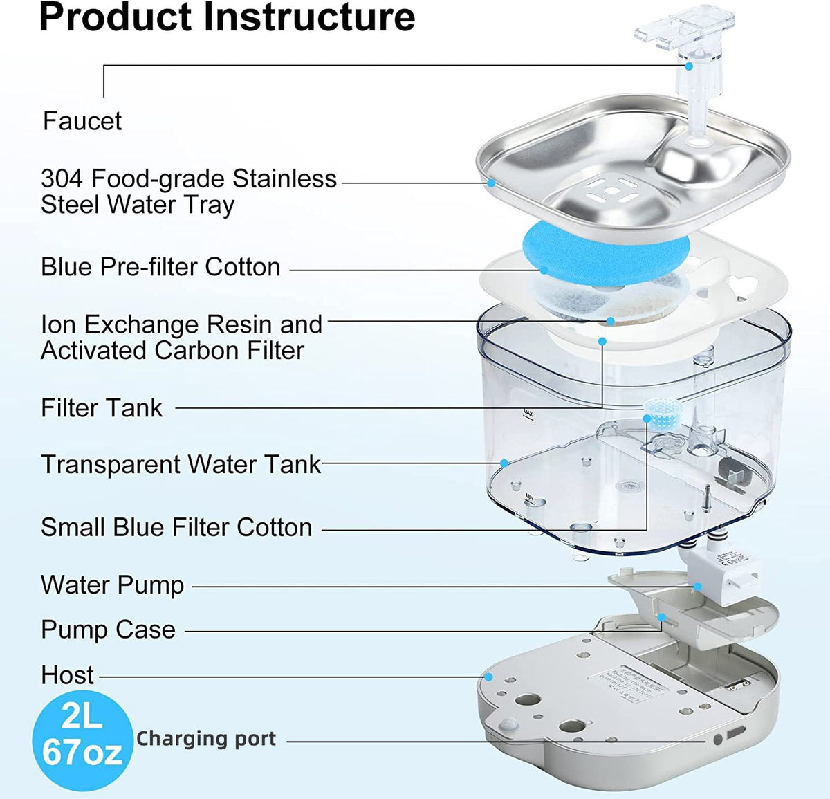 Wireless Smart Pet Water Dispenser - Auto-Circulating, Rechargeable